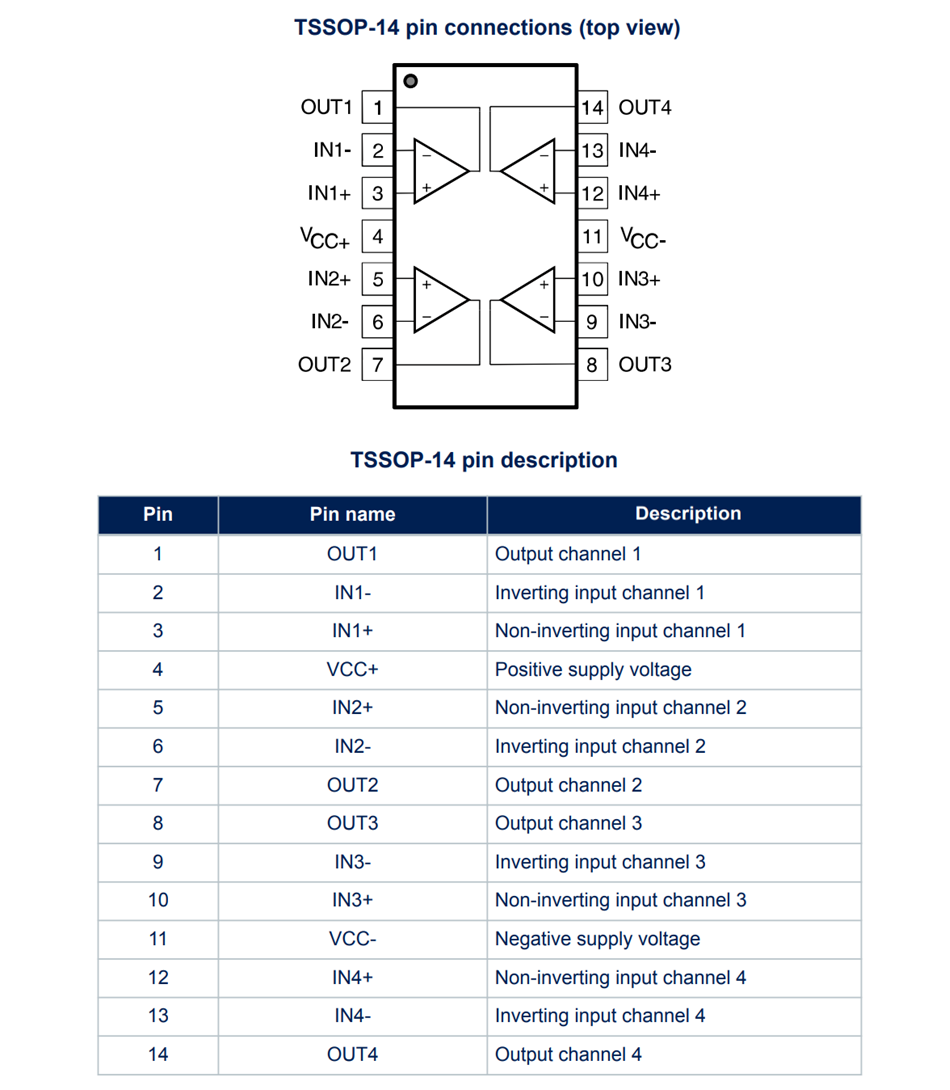 STMicroelectronics TSL6201, TSL6202, & TSL6204 Op Amps